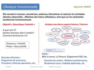 L’Analyse Fonctionnelle 06/06/119Approche AMDECElle consiste à recenser, caractériser, ordonner, hiérarchiser et valoriser les véritables attentes rationnelles , effectives des futurs utilisateurs, ainsi que sur les contraintes résultant de l’environnement.Analyse sous deux aspects Interne / ExterneObjectif « Décortiquer l’activité »A quoi sert-il?Quelles fonctions doit-il remplir?Comment fonctionne-t-il?Processus = ActivitéPhase = Sous activitéOutils :Bête à cornes, La Pieuvre, Diagramme FAST, etc.Données d’Entrées :Diagramme de processus, Procédure, Découlé opératoire, etc.Données de sorties : Meilleure performance, Rendement accru, Fiabilité optimisée, etc.Christophe Gonzalez 	CNAM de Versailles