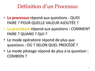 Définition d’un Processus
• Le processus répond aux questions : QUOI
FAIRE ? POUR QUELLE VALEUR AJOUTÉE ?
• La procédure répond aux questions : COMMENT
FAIRE ? QUAND ? QUI ?
• Le mode opératoire répond de plus aux
questions : OÙ ? SELON QUEL PROCÉDÉ ?
• Le mode pilotage répond de plus à la question :
COMBIEN ?
10
 
