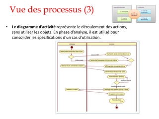 Vue des processus (3)
• Le diagramme d’activité représente le déroulement des actions,
sans utiliser les objets. En phase d’analyse, il est utilisé pour
consolider les spécifications d’un cas d’utilisation.
 