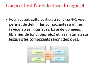 L’aspect lié à l’architecture du logiciel
• Pour rappel, cette partie du schéma 4+1 vue
permet de définir les composantes à utiliser
(exécutables, interfaces, base de données,
librairies de fonctions, etc.) et les matériels sur
lesquels les composants seront déployés.
 