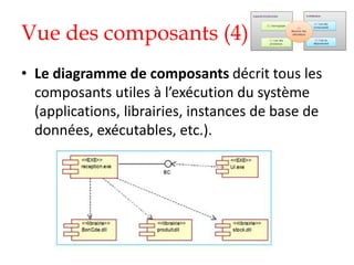 Vue des composants (4)
• Le diagramme de composants décrit tous les
composants utiles à l’exécution du système
(applications, librairies, instances de base de
données, exécutables, etc.).
 