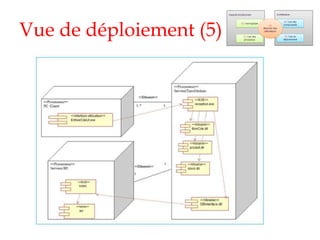 Vue de déploiement (5)
 