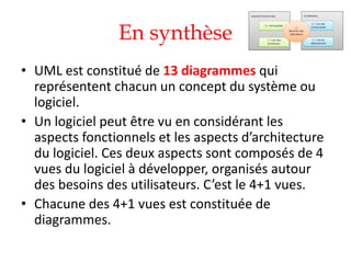 En synthèse
• UML est constitué de 13 diagrammes qui
représentent chacun un concept du système ou
logiciel.
• Un logiciel peut être vu en considérant les
aspects fonctionnels et les aspects d’architecture
du logiciel. Ces deux aspects sont composés de 4
vues du logiciel à développer, organisés autour
des besoins des utilisateurs. C’est le 4+1 vues.
• Chacune des 4+1 vues est constituée de
diagrammes.
 