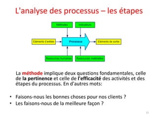 L'analyse des processus – les étapes
La méthode implique deux questions fondamentales, celle
de la pertinence et celle de l'efficacité des activités et des
étapes du processus. En d'autres mots:
• Faisons-nous les bonnes choses pour nos clients ?
• Les faisons-nous de la meilleure façon ?
13
 