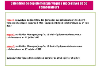 Calendrier de déploiement par vagues successives de 50
collaborateurs
vague 1 : ouverture du Workflow des demandes aux collaborateurs le 18 avril –
validation Managers jusqu’au 5 Mai - Équipement de 50 collaborateurs au 1er juin
2017
vague 2 : validation Managers jusqu’au 19 Mai - Équipement de nouveaux
collaborateurs au 1er juillet 2017
vague 3 : validation Managers jusqu’au 18 Août - Équipement de nouveaux
collaborateurs au 1er octobre 2017
puis nouvelles vagues trimestrielles à compter de 2018 (janvier et juillet)
 