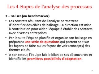 Les 4 étapes de l'analyse des processus
28
3 – Baliser (ou benchmarker)
• Les constats résultant de l'analyse permettent
d'identifier des cibles de balisage. La direction est mise
à contribution pour aider l'équipe à établir des contacts
avec diverses entreprises.
• Par la suite l'équipe planifie et organise son balisage en
préparant une série de questions qui portent soit sur
les façons de faire ou les façons de voir (concepts) des
thèmes ciblés.
• À son retour, l'équipe fait le bilan de ses découvertes et
identifie les premières possibilités d'adaptation.
 