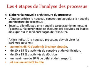 Les 4 étapes de l'analyse des processus
29
4 - Élaborer la nouvelle architecture du processus
• L'équipe précise le nouveau concept qui appuiera la nouvelle
architecture du processus.
• Ensuite, elle effectue une nouvelle cartographie en mettant
l'accent sur la pertinence de chacune des activités ou étapes
ainsi que sur la meilleure façon de l'exécuter.
À titre indicatif, le nouveau processus devrait viser les
barèmes suivants :
• au moins 65 % d'activités à valeur ajoutée,
• de 10 à 15 % d'activités de contrôle et de vérification,
• de 10 à 15 % d'activités de décision
• un maximum de 10 % de délai et de transport,
• et aucune activité inutile.
 