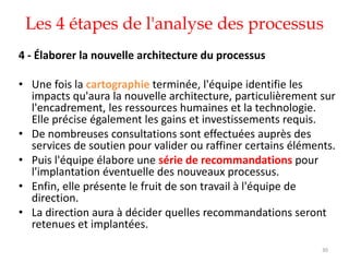 Les 4 étapes de l'analyse des processus
30
4 - Élaborer la nouvelle architecture du processus
• Une fois la cartographie terminée, l'équipe identifie les
impacts qu'aura la nouvelle architecture, particulièrement sur
l'encadrement, les ressources humaines et la technologie.
Elle précise également les gains et investissements requis.
• De nombreuses consultations sont effectuées auprès des
services de soutien pour valider ou raffiner certains éléments.
• Puis l'équipe élabore une série de recommandations pour
l'implantation éventuelle des nouveaux processus.
• Enfin, elle présente le fruit de son travail à l'équipe de
direction.
• La direction aura à décider quelles recommandations seront
retenues et implantées.
 