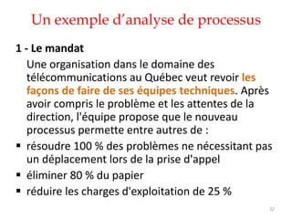 Un exemple d’analyse de processus
32
1 - Le mandat
Une organisation dans le domaine des
télécommunications au Québec veut revoir les
façons de faire de ses équipes techniques. Après
avoir compris le problème et les attentes de la
direction, l'équipe propose que le nouveau
processus permette entre autres de :
 résoudre 100 % des problèmes ne nécessitant pas
un déplacement lors de la prise d'appel
 éliminer 80 % du papier
 réduire les charges d'exploitation de 25 %
 