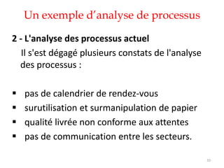 Un exemple d’analyse de processus
33
2 - L'analyse des processus actuel
Il s'est dégagé plusieurs constats de l'analyse
des processus :
 pas de calendrier de rendez-vous
 surutilisation et surmanipulation de papier
 qualité livrée non conforme aux attentes
 pas de communication entre les secteurs.
 