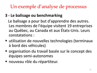 Un exemple d’analyse de processus
34
3 - Le balisage ou benchmarking
Le balisage a pour but d'apprendre des autres.
Les membres de l'équipe visitent 19 entreprises
au Québec, au Canada et aux États-Unis. Leurs
constatations :
 utilisation de nouvelles technologies (terminaux
à bord des véhicules)
 organisation du travail basée sur le concept des
équipes semi-autonomes
 nouveau rôle du répartiteur.
 