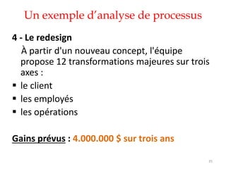 Un exemple d’analyse de processus
35
4 - Le redesign
À partir d'un nouveau concept, l'équipe
propose 12 transformations majeures sur trois
axes :
 le client
 les employés
 les opérations
Gains prévus : 4.000.000 $ sur trois ans
 