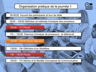 Organisation pratique de la journée 1
9h-9h30 Accueil des participants et tour de table
9h30 - 10h30 Définition et méthode d’analyse des processus
10h30 - 11h Pause
5
13h30 - 15h Définition d’un Workflow
11h – 12h30 Exercice d’analyse de processus : le télétravail
12h30 - 13h30 Pause déjeuner
15h - 15h30 Pause
15h30 - 17h Merise et le Modèle Conceptuel de Communication
 