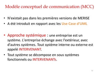 Modèle conceptuel de communication (MCC)
• N'existait pas dans les premières versions de MERISE
• A été introduit en rapport avec les Use Case d'UML
• Approche systémique : une entreprise est un
système. L'entreprise échange avec l'extérieur, avec
d'autres systèmes. Tout système interne ou externe est
appelé INTERVENANT.
• Tout système se décompose en sous systèmes
fonctionnels ou INTERVENANTs.
52
 