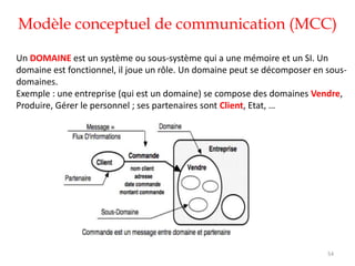 Modèle conceptuel de communication (MCC)
54
Un DOMAINE est un système ou sous-système qui a une mémoire et un SI. Un
domaine est fonctionnel, il joue un rôle. Un domaine peut se décomposer en sous-
domaines.
Exemple : une entreprise (qui est un domaine) se compose des domaines Vendre,
Produire, Gérer le personnel ; ses partenaires sont Client, Etat, …
 