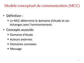 Modèle conceptuel de communication (MCC)
• Définition :
 Le MCC détermine le domaine d'étude et ses
échanges avec l'environnement.
• Concepts associés
 Domaine d'étude
 Acteurs externes
 Domaines connexes
 Message
57
 