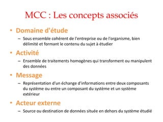 MCC : Les concepts associés
• Domaine d'étude
– Sous ensemble cohérent de l'entreprise ou de l'organisme, bien
délimité et formant le contenu du sujet à étudier
• Activité
– Ensemble de traitements homogènes qui transforment ou manipulent
des données
• Message
– Représentation d'un échange d'informations entre deux composants
du système ou entre un composant du système et un système
extérieur
• Acteur externe
– Source ou destination de données située en dehors du système étudié
 