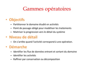 Gammes opératoires
• Objectifs
– Partitionner le domaine étudié en activités
– Point de passage obligé pour modéliser les traitements
– Maitriser la progression vers le détail du système
• Niveau de détail
– On s'arrête quand l'activité correspond à une opération.
• Démarche
– Identifier les flux de données entrant et sortant du domaine
– Identifier les activités
– Raffiner par conservation ou décomposition
 