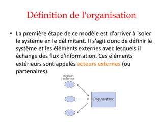 Définition de l'organisation
• La première étape de ce modèle est d'arriver à isoler
le système en le délimitant. Il s'agit donc de définir le
système et les éléments externes avec lesquels il
échange des flux d'information. Ces éléments
extérieurs sont appelés acteurs externes (ou
partenaires).
 