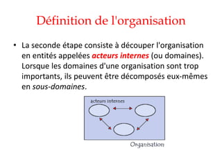 Définition de l'organisation
• La seconde étape consiste à découper l'organisation
en entités appelées acteurs internes (ou domaines).
Lorsque les domaines d'une organisation sont trop
importants, ils peuvent être décomposés eux-mêmes
en sous-domaines.
 
