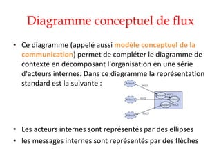 Diagramme conceptuel de flux
• Ce diagramme (appelé aussi modèle conceptuel de la
communication) permet de compléter le diagramme de
contexte en décomposant l'organisation en une série
d'acteurs internes. Dans ce diagramme la représentation
standard est la suivante :
• Les acteurs internes sont représentés par des ellipses
• les messages internes sont représentés par des flèches
 
