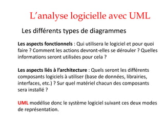 L’analyse logicielle avec UML
Les différents types de diagrammes
Les aspects fonctionnels : Qui utilisera le logiciel et pour quoi
faire ? Comment les actions devront-elles se dérouler ? Quelles
informations seront utilisées pour cela ?
Les aspects liés à l’architecture : Quels seront les différents
composants logiciels à utiliser (base de données, librairies,
interfaces, etc.) ? Sur quel matériel chacun des composants
sera installé ?
UML modélise donc le système logiciel suivant ces deux modes
de représentation.
 