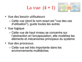 La vue (4 + 1)
• Vue des besoin utilisateurs
– Cette vue (dont le nom exact est "vue des cas
d'utilisation"), guide toutes les autres
• Vue logique
– Cette vue de haut niveau se concentre sur
l’abstraction et l’encapsulation, elle modélise les
éléments et mécanismes principaux du système
• Vue des processus
– Cette vue est très importante dans les
environnements multitâches
 