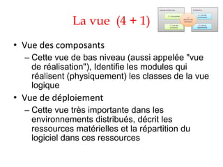 La vue (4 + 1)
• Vue des composants
– Cette vue de bas niveau (aussi appelée "vue
de réalisation"), Identifie les modules qui
réalisent (physiquement) les classes de la vue
logique
• Vue de déploiement
– Cette vue très importante dans les
environnements distribués, décrit les
ressources matérielles et la répartition du
logiciel dans ces ressources
 