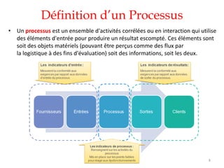 Définition d’un Processus
• Un processus est un ensemble d'activités corrélées ou en interaction qui utilise
des éléments d'entrée pour produire un résultat escompté. Ces éléments sont
soit des objets matériels (pouvant être perçus comme des flux par
la logistique à des fins d'évaluation) soit des informations, soit les deux.
8
 