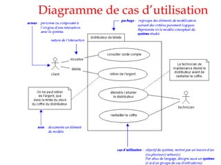 Diagramme de cas d’utilisation
 