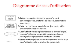 Diagramme de cas d’utilisation
Acteur : se représente sous la forme d’un petit
personnage ou sous la forme de classe avec le mot clé
<<acteur>>
Note : se représente sous la forme de « papier plié »
précisant certaines contraintes
Cas d’utilisation : se représente sous la forme d’ellipse.
Les cas d’utilisation peuvent être contenus dans un
rectangle qui représente les limites du système
Association : représente la relation entre un acteur et un
cas d’utilisation, elle se schématise par un trait.
<<Acteur>>
Nom de
l’acteur
 