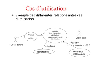 Cas d’utilisation
• Exemple des différentes relations entre cas
d’utilisation
Virement
Point d’extension :
vérification
supplémentaire après
identification
Client local
Client distant
Virement
par
internet
Identification
<<inclus>>
Vérification
solde compte
<<étend>>
si Montant > 100 €
 