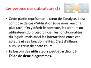 Les besoins des utilisateurs (1)
• Cette partie représente le cœur de l’analyse. Il est
composé de cas d’utilisation (que nous verrons
plus tard). On y décrit le contexte, les acteurs ou
utilisateurs du projet logiciel, les fonctionnalités
du logiciel mais aussi les interactions entre ces
acteurs et ces fonctionnalités. C’est d’ailleurs
aussi le cœur de notre cours.
• Le besoin des utilisateurs peut être décrit à
l’aide de deux diagrammes.
 