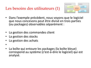 Les besoins des utilisateurs (1)
• Dans l’exemple précédent, nous voyons que le logiciel
que nous concevons peut être divisé en trois parties
(ou packages) observables séparément :
• La gestion des commandes client
• La gestion des stocks
• La gestion des achats
•
• La boîte qui entoure les packages (la boîte bleue)
correspond au système (c’est-à-dire le logiciel) qui est
analysé.
 