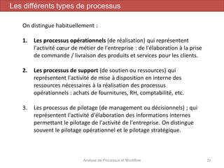 Analyse de Processus et Workflow 29
Les différents types de processus
On distingue habituellement :
1. Les processus opérationnels (de réalisation) qui représentent
l'activité cœur de métier de l'entreprise : de l'élaboration à la prise
de commande / livraison des produits et services pour les clients.
2. Les processus de support (de soutien ou ressources) qui
représentent l'activité de mise à disposition en interne des
ressources nécessaires à la réalisation des processus
opérationnels : achats de fournitures, RH, comptabilité, etc.
3. Les processus de pilotage (de management ou décisionnels) ; qui
représentent l'activité d'élaboration des informations internes
permettant le pilotage de l'activité de l'entreprise. On distingue
souvent le pilotage opérationnel et le pilotage stratégique.
 