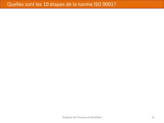 Analyse de Process et Workflow 34
Quelles sont les 10 étapes de la norme ISO 9001?
 