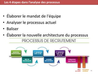 • Élaborer le mandat de l'équipe
• Analyser le processus actuel
• Baliser
• Élaborer la nouvelle architecture du processus
46
Les 4 étapes dans l’analyse des processus
 