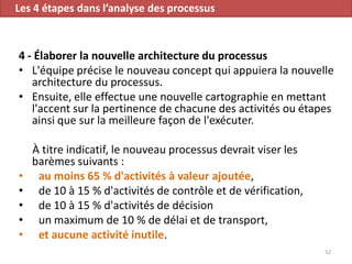 52
4 - Élaborer la nouvelle architecture du processus
• L'équipe précise le nouveau concept qui appuiera la nouvelle
architecture du processus.
• Ensuite, elle effectue une nouvelle cartographie en mettant
l'accent sur la pertinence de chacune des activités ou étapes
ainsi que sur la meilleure façon de l'exécuter.
À titre indicatif, le nouveau processus devrait viser les
barèmes suivants :
• au moins 65 % d'activités à valeur ajoutée,
• de 10 à 15 % d'activités de contrôle et de vérification,
• de 10 à 15 % d'activités de décision
• un maximum de 10 % de délai et de transport,
• et aucune activité inutile.
Les 4 étapes dans l’analyse des processus
 
