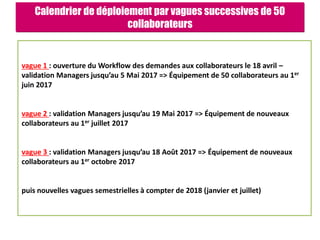 Calendrier de déploiement par vagues successives de 50
collaborateurs
vague 1 : ouverture du Workflow des demandes aux collaborateurs le 18 avril –
validation Managers jusqu’au 5 Mai 2017 => Équipement de 50 collaborateurs au 1er
juin 2017
vague 2 : validation Managers jusqu’au 19 Mai 2017 => Équipement de nouveaux
collaborateurs au 1er juillet 2017
vague 3 : validation Managers jusqu’au 18 Août 2017 => Équipement de nouveaux
collaborateurs au 1er octobre 2017
puis nouvelles vagues semestrielles à compter de 2018 (janvier et juillet)
 