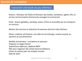 Analyse de Process et Workflow 114
Exercice de conception
Concevoir une école du jeu d’échecs
Acteurs : Directeur de l’école et Directeur des études, secrétaires, agents, RH, un
service communication (Community manager) et commercial
Ecole : locaux agréables, standing, vastes, à Paris et accessible par les transports
en commun
Réaliser des tournois et obtention de sponsors dont les clubs d’échecs,
Elèves: matériel, joli fauteuil, une salle où l’on échange, cantine ouverte au
sponsors et aux partenaires
Modèle économique : inscriptions et sponsors
Proposer un stage intensif
Subventions obtenues, diplôme RNCP
Pôle pour organiser des sorties (tournoi d’échecs)
Filmer les parties pour les analyser ensuite
Salle de sport
 