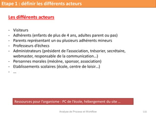 Analyse de Process et Workflow 116
Etape 1 : définir les différents acteurs
Les différents acteurs
- Visiteurs
- Adhérents (enfants de plus de 4 ans, adultes parent ou pas)
- Parents représentant un ou plusieurs adhérents mineurs
- Professeurs d’échecs
- Administrateurs (président de l’association, trésorier, secrétaire,
webmaster, responsable de la communication…)
- Personnes morales (mécène, sponsor, association)
- Etablissements scolaires (école, centre de loisir…)
- …
Ressources pour l’organisme : PC de l’école, hébergement du site …
 