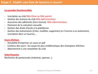 Analyse de Process et Workflow 117
Etape 2 : Etablir une liste de besoins à couvrir
Les grandes fonctionnalités
- Inscription au club Rôle Elève ou Rôle parent
- Gestion des licences du club Rôle Administrateur
- Assurance des adhérents (hors licence) Rôle Administrateur
- Paiement de la cotisation annuelle
- Gestion des droits d’accès à la plateforme
- Gestion des événements (Créer, modifier, supprimer) et s’inscrire à un événement,
inscription dans un tournoi,…
Cours d’échecs
- Possibilité d’imprimer un cours en pdf
- Contenu des cours : les coups les plus emblématique des champions d’échecs
- Abonnement à une newsletter du club
Volet financier
Recherche de partenariats (mécénat, sponsor…)
 