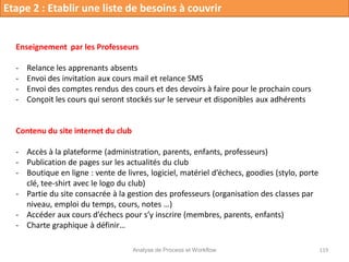 Analyse de Process et Workflow 119
Etape 2 : Etablir une liste de besoins à couvrir
Enseignement par les Professeurs
- Relance les apprenants absents
- Envoi des invitation aux cours mail et relance SMS
- Envoi des comptes rendus des cours et des devoirs à faire pour le prochain cours
- Conçoit les cours qui seront stockés sur le serveur et disponibles aux adhérents
Contenu du site internet du club
- Accès à la plateforme (administration, parents, enfants, professeurs)
- Publication de pages sur les actualités du club
- Boutique en ligne : vente de livres, logiciel, matériel d’échecs, goodies (stylo, porte
clé, tee-shirt avec le logo du club)
- Partie du site consacrée à la gestion des professeurs (organisation des classes par
niveau, emploi du temps, cours, notes …)
- Accéder aux cours d’échecs pour s’y inscrire (membres, parents, enfants)
- Charte graphique à définir…
 
