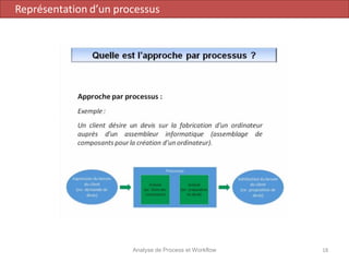 Analyse de Process et Workflow 18
Représentation d’un processus
 