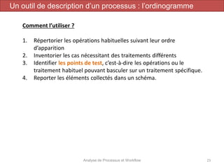 Analyse de Processus et Workflow 23
Un outil de description d’un processus : l’ordinogramme
Comment l’utiliser ?
1. Répertorier les opérations habituelles suivant leur ordre
d’apparition
2. Inventorier les cas nécessitant des traitements différents
3. Identifier les points de test, c’est-à-dire les opérations ou le
traitement habituel pouvant basculer sur un traitement spécifique.
4. Reporter les éléments collectés dans un schéma.
 