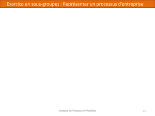 Analyse de Process et Workflow 27
Exercice en sous-groupes : Représenter un processus d’entreprise
 