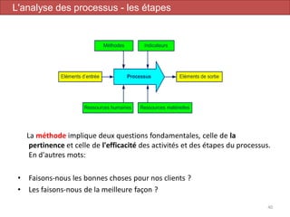 La méthode implique deux questions fondamentales, celle de la
pertinence et celle de l'efficacité des activités et des étapes du processus.
En d'autres mots:
• Faisons-nous les bonnes choses pour nos clients ?
• Les faisons-nous de la meilleure façon ?
40
L'analyse des processus - les étapes
 