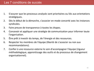 1. S'assurer que les processus analysés sont prioritaires ou liés aux orientations
stratégiques.
2. Dès le début de la démarche, s'associer en mode concerté avec les instances
syndicales.
3. Faire preuve de transparence à toutes les étapes.
4. Concevoir et appliquer une stratégie de communication pour informer toute
l'organisation.
5. Être prêt à investir du temps, de l'énergie et des ressources.
6. Respecter les membres de l'équipe (liberté de s'associer ou non aux
recommandations).
7. Confier à une ressource externe le soin d'accompagner l'équipe (rigueur
méthodologique, apprentissage des outils et du processus de changement
organisationnel).
42
Les 7 conditions de succès
 