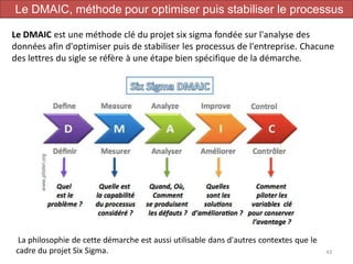 Le DMAIC est une méthode clé du projet six sigma fondée sur l'analyse des
données afin d'optimiser puis de stabiliser les processus de l'entreprise. Chacune
des lettres du sigle se réfère à une étape bien spécifique de la démarche.
43
Le DMAIC, méthode pour optimiser puis stabiliser le processus
La philosophie de cette démarche est aussi utilisable dans d'autres contextes que le
cadre du projet Six Sigma.
 