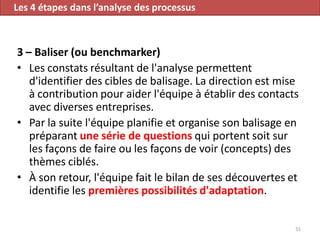 51
3 – Baliser (ou benchmarker)
• Les constats résultant de l'analyse permettent
d'identifier des cibles de balisage. La direction est mise
à contribution pour aider l'équipe à établir des contacts
avec diverses entreprises.
• Par la suite l'équipe planifie et organise son balisage en
préparant une série de questions qui portent soit sur
les façons de faire ou les façons de voir (concepts) des
thèmes ciblés.
• À son retour, l'équipe fait le bilan de ses découvertes et
identifie les premières possibilités d'adaptation.
Les 4 étapes dans l’analyse des processus
 